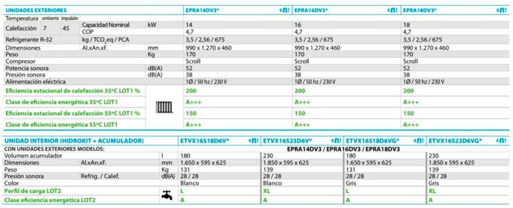 Bomba de calor Daikin Altherma 3 BiBloc RAVX1818DV